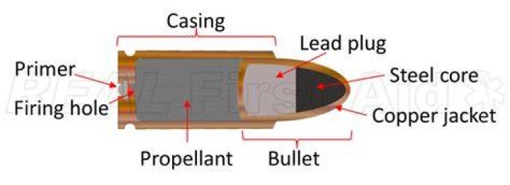 Probability of there being a bullet in the chamber