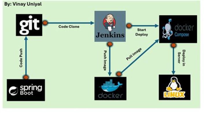 problem with docker when deploying container in railway.app