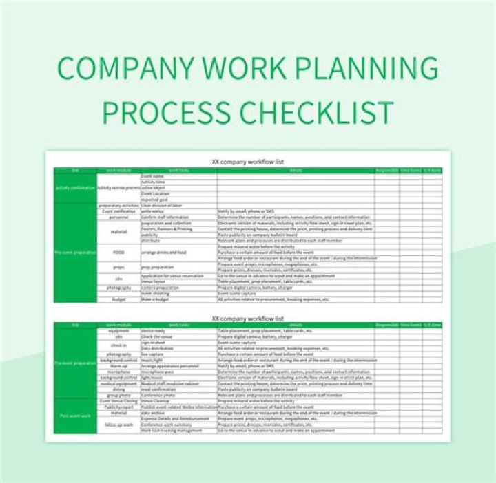 process list