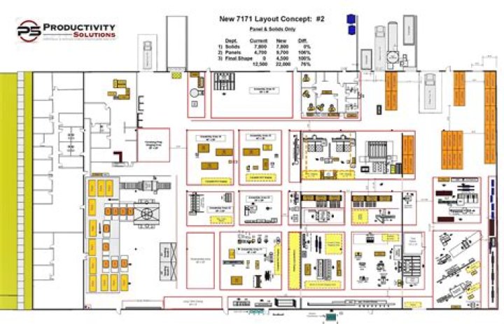 Production layout