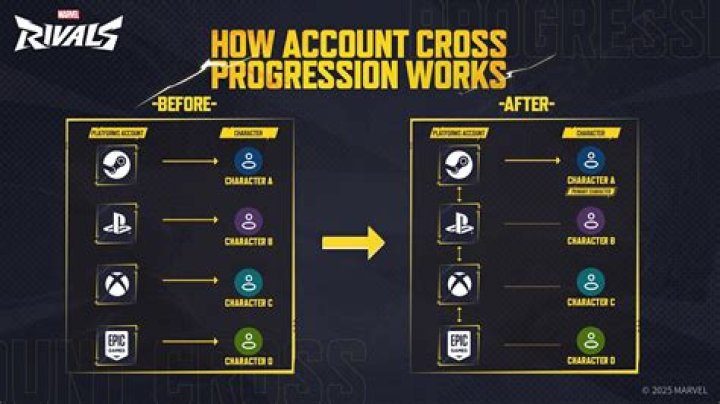 Progression not saved after first playthrough