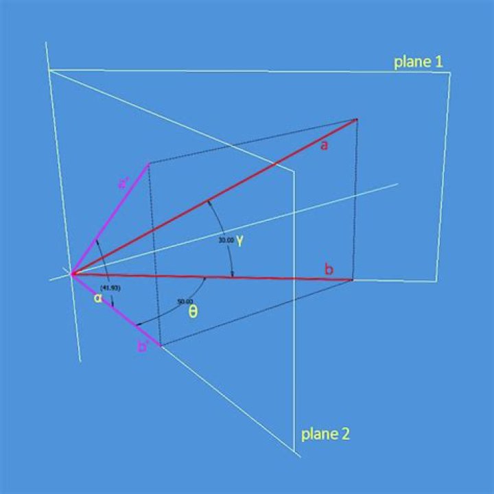 Projecting an angle from one plane to another plane.
