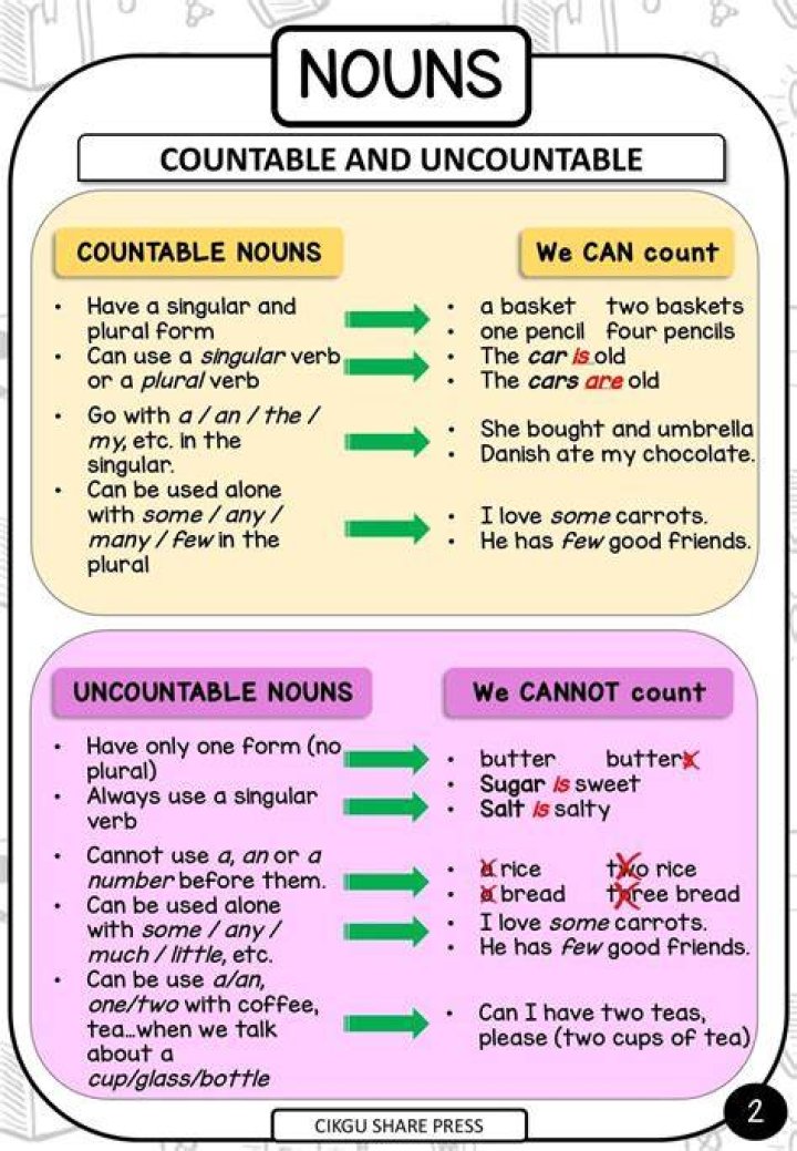 Proof by induction: $\cup_{n=1}^\infty A_n$ is countable, for countable $A_n$