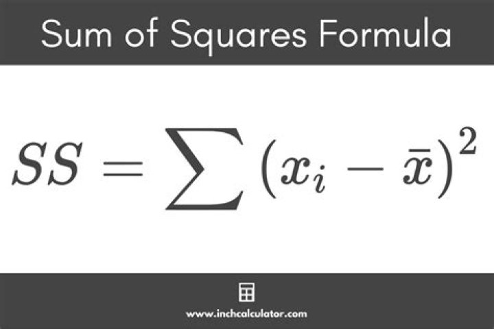Proof for why the conceptual and computation formulas for Sum of Squared Deviates formula are equivalent?