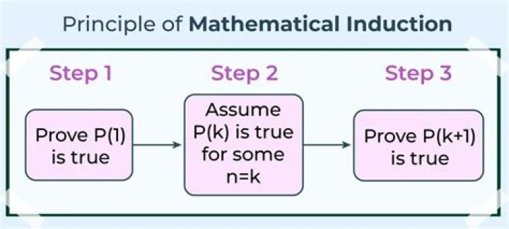 Proof of Theorem: The principle of mathematical induction