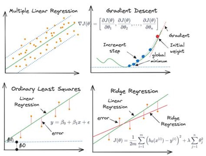 Proof that trace of 'hat' matrix in linear regression is rank of X