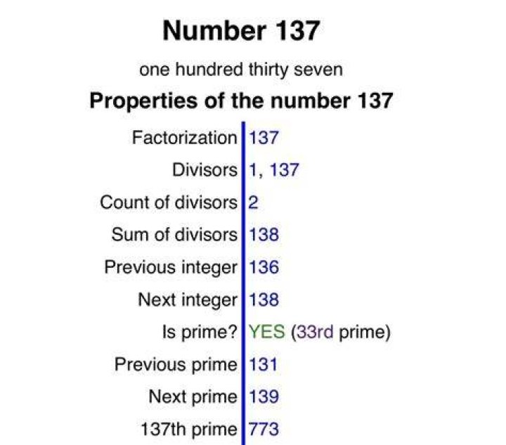 Properties of The Number 137