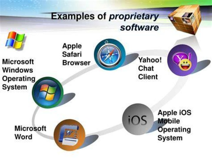 Proprietary Softwares