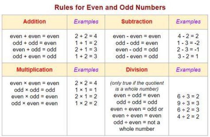 Prove every odd number is of the form 2k+5. Is every even number of the form 2k+6?