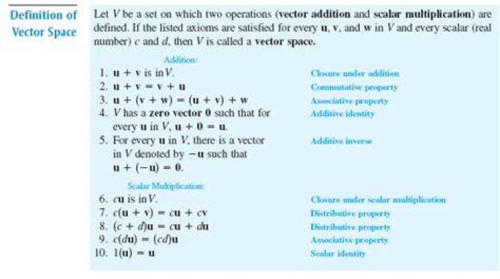 Prove in full detail that the set is a vector space