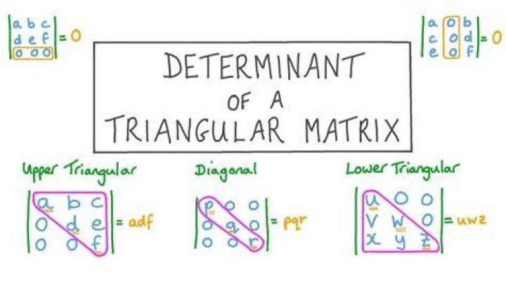 Prove that an upper triangular matrix is invertible if and only if every diagonal entry is non-zero.