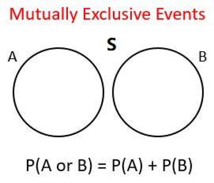 Prove that if A and B are mutually exclusive then $P(A)\leq P(B^c)$.