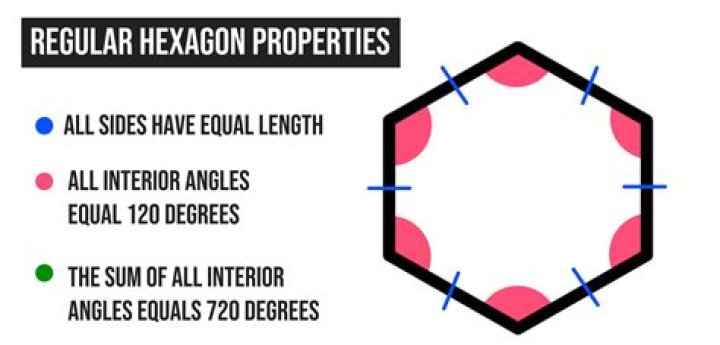 Prove that the each angle of regular hexagon is 120.