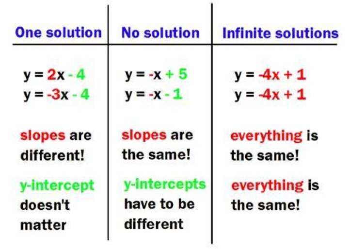 Prove that the equation $x^{10000} + x^{100} - 1 = 0$ has a solution with $0 < x < 1$