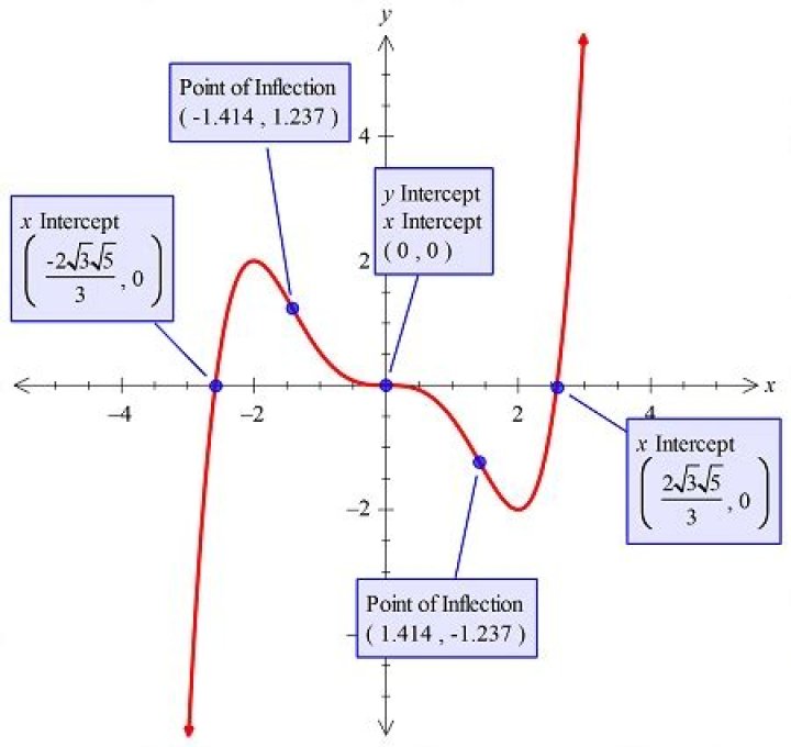 Prove that the values of $x$ for which $x = \frac{x^2+1}{198}$ lie between $\frac{1}{198}$ and $199.99 \overline{49}$.