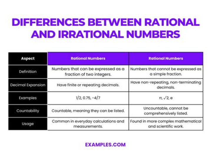 Proving that an irrational number exists near every rational number [duplicate]