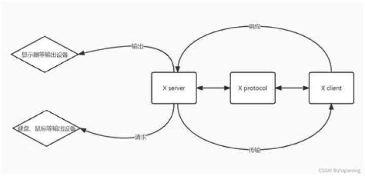 Purpose of /etc/X11/Xsession.d files