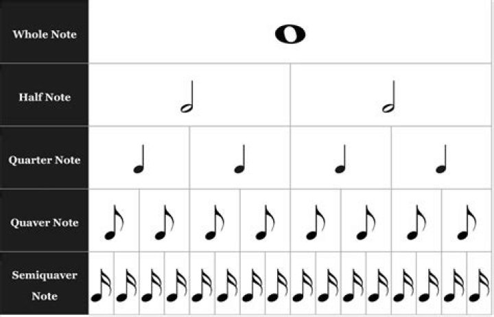 Quarter note