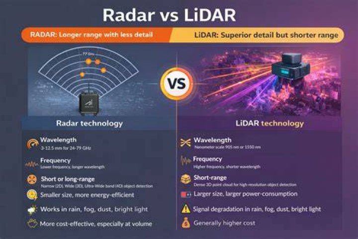 $R$ and $R/radR$ have the same simple left modules.