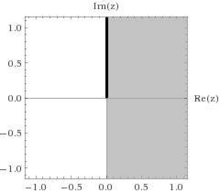 Range of Wolphram Alpha sqrt