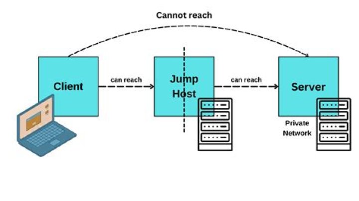 RDP via ssh stopped working