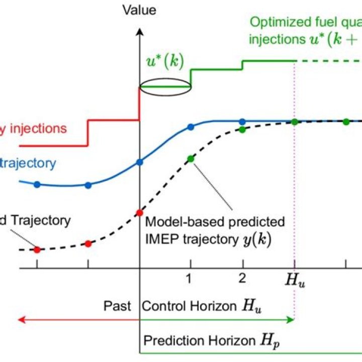Receding Horizon Vs Finite Horizon in Planning