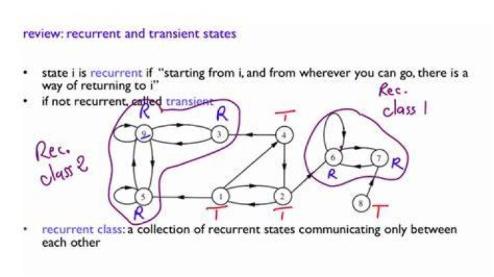 Recurrent and transient states