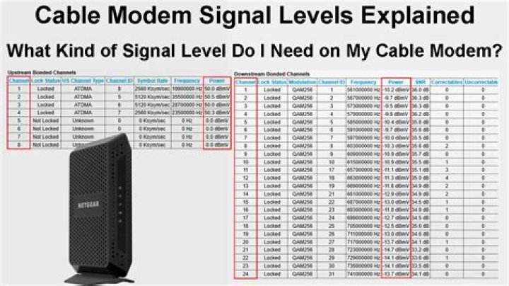 Reducing upstream power level of a cable modem