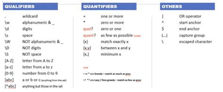 Regex for ONE-or-more letters/digits And ZERO-or-more spaces