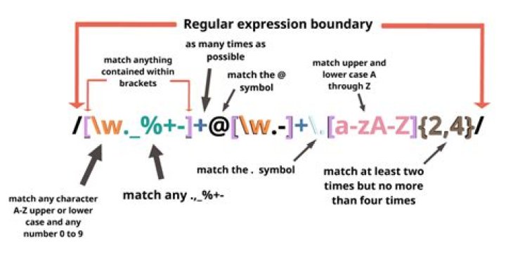 RegEx - Match Numbers of Variable Length