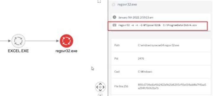 regsvr32 usage