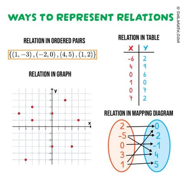 relations