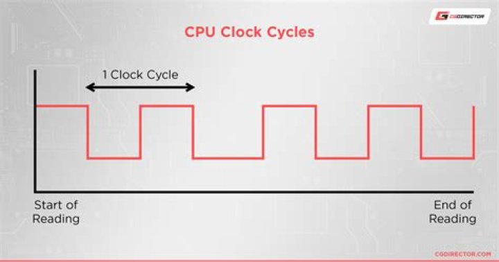 Relationship between CPU and Memory Clock Speeds