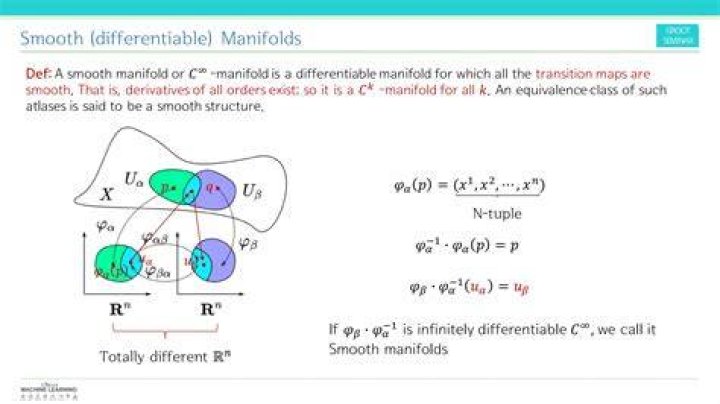 Relationship between smooth manifold and differentiable manifold