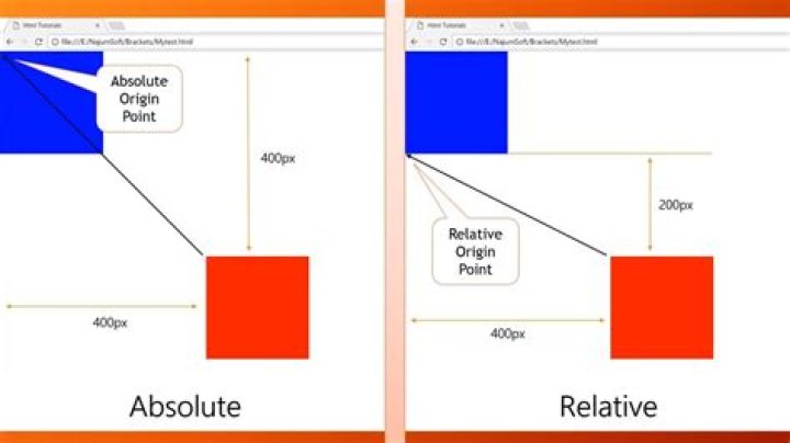 Relative / Absolute Positioning