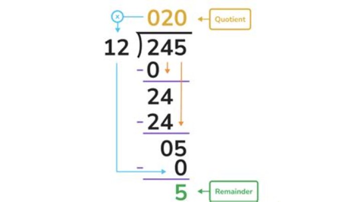 Remainder of an integer divided by 5 is the same as the remainder of the division of the rightmost digit by 5 how to prove this?