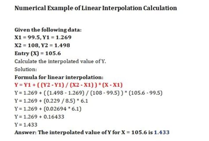Remaining step to calculate interpolated value for input value pair