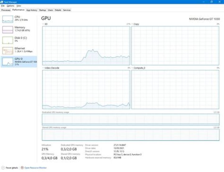 Remote desktop graphics card
