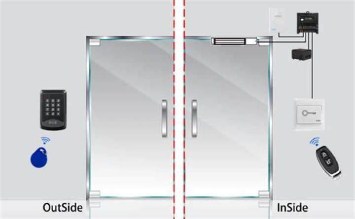 Remote door system with multiple inputs