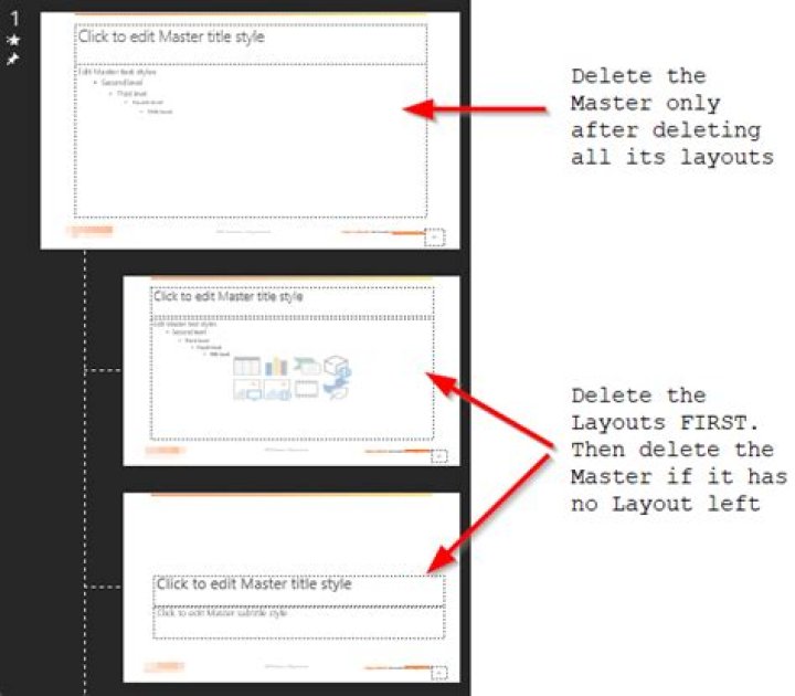 Remove all unused master slides in a PowerPoint presentation