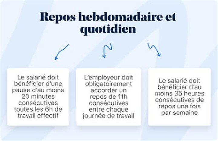 repos