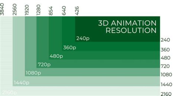 Resolution