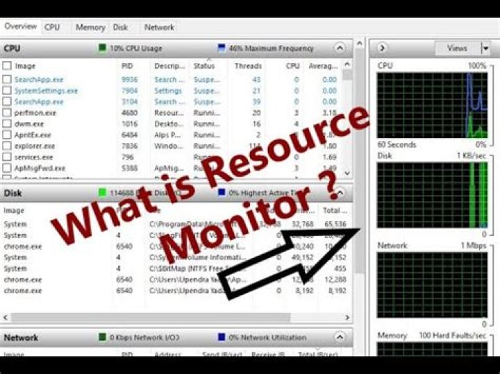 Resource Monitor Graphs