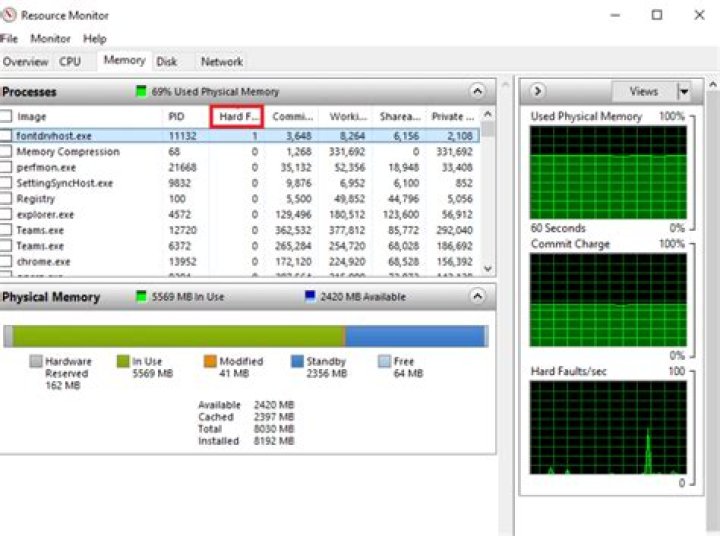 Resource Monitor--Hard Faults / Second = 0