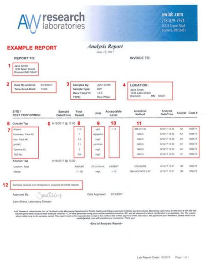 results example