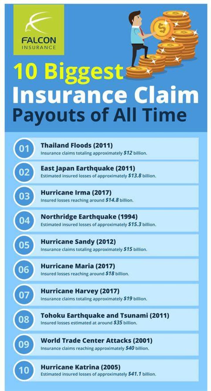 Results showing $10 Insurance payout