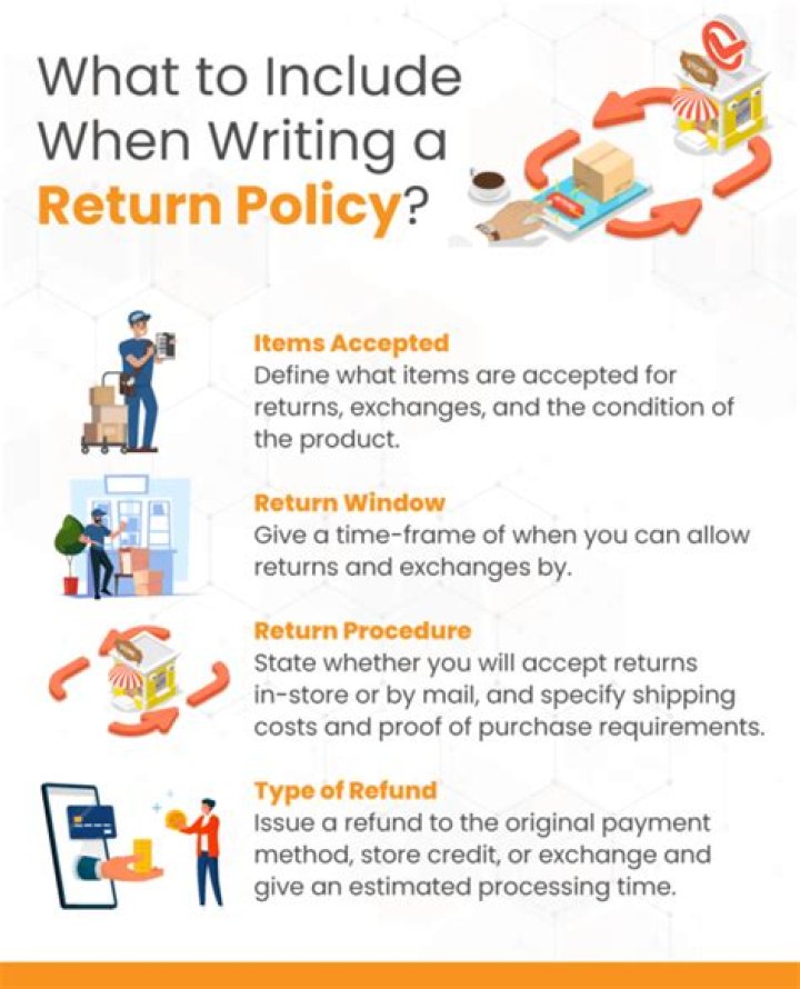 Return