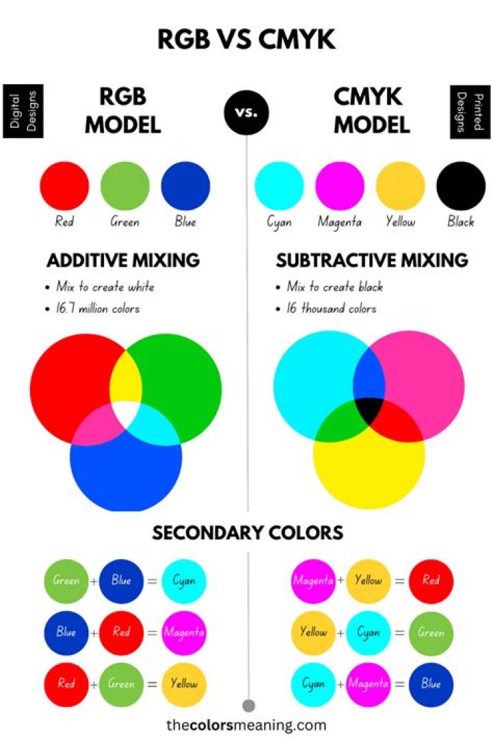RGB vs CMYK comparison
