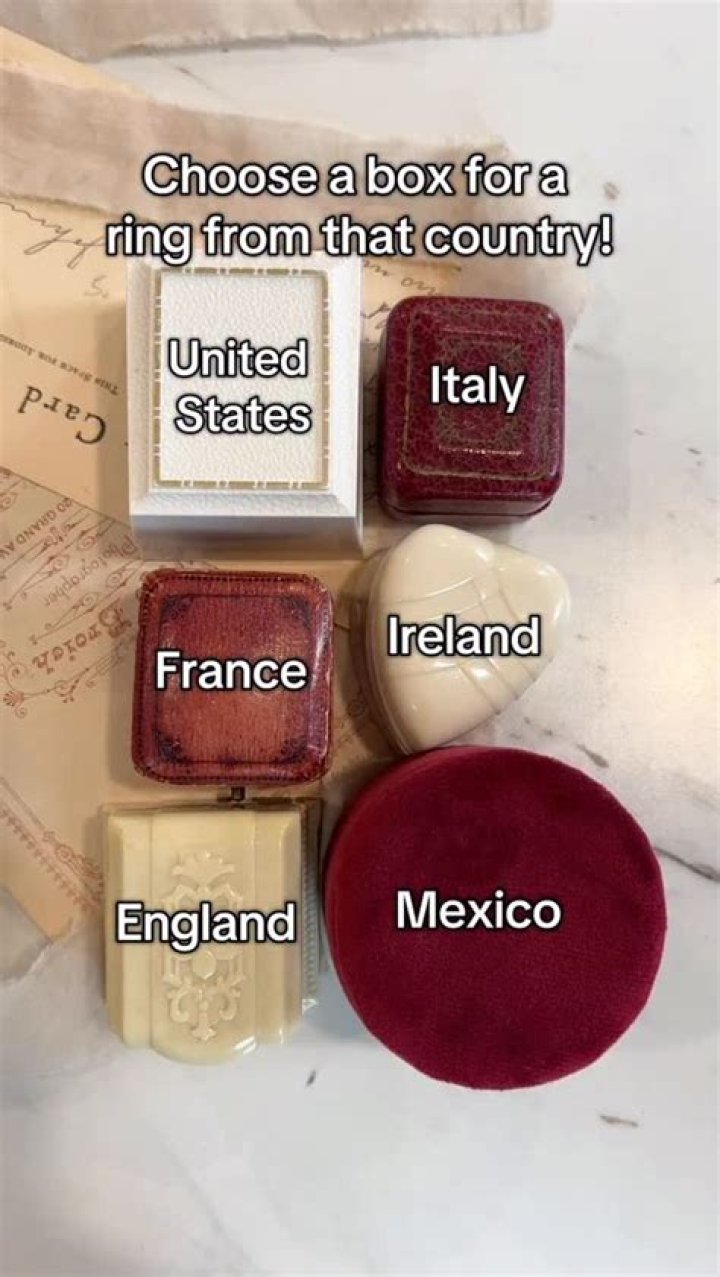 Ring Identification