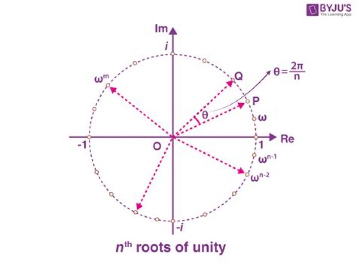 Roots of unity?